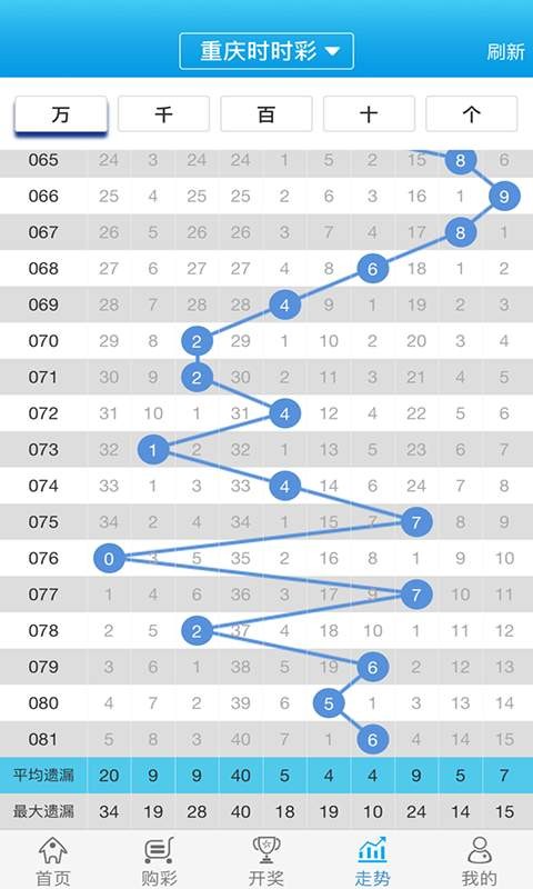 管家婆资料精选：985期一肖中特，图库热门问答解析