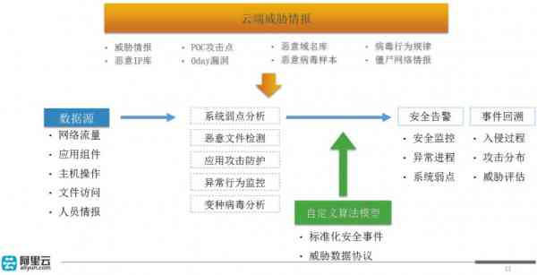 新澳门天天彩精准分析，安全策略同步评估方案MHW494.84