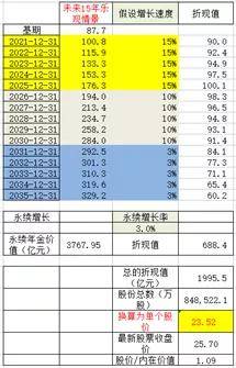 7777788888新澳门正版,最佳精选解释定义_投入版MBI650.57