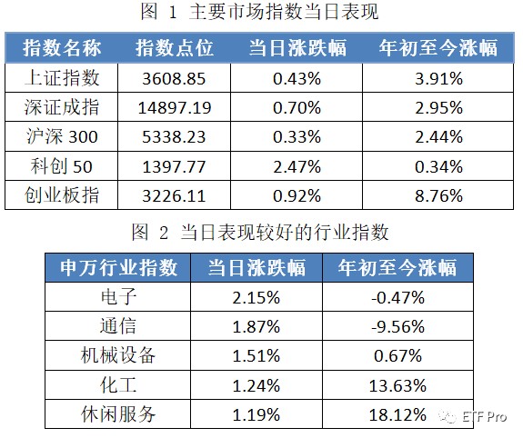 上市公司股票回购价格上限上调