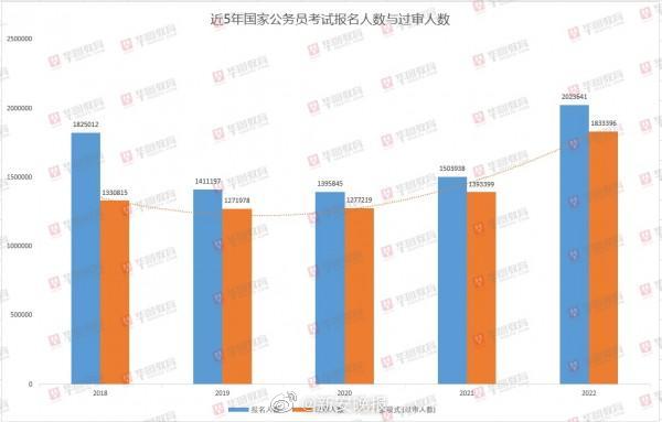 国考热门岗位竞争