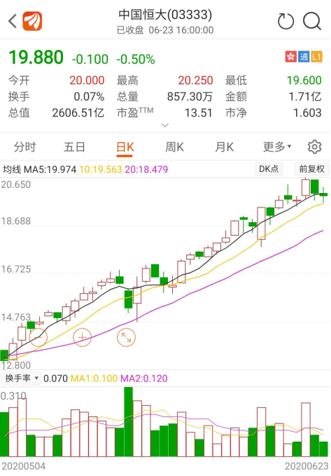 多家上市公司提高股票回购价格上限，市场新风向标