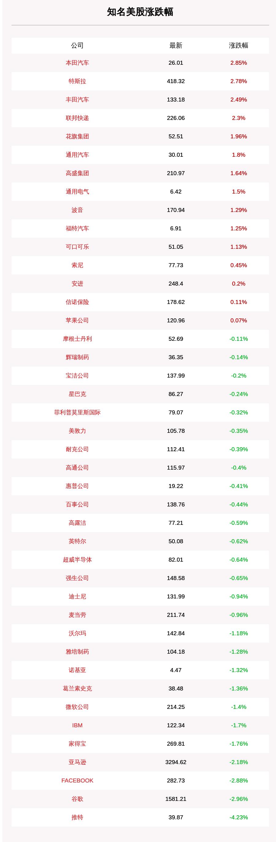 特斯拉大涨约22%的市场分析与洞察，美股收盘综述