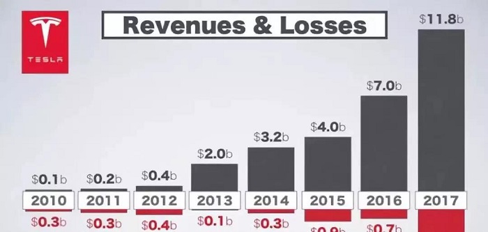 特斯拉股价飙升22%: 见证奇迹与友情纽带的温馨故事