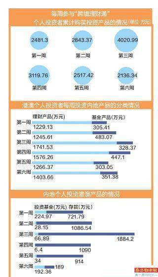 “2024澳门今晚特马开奖结果解析，数据资料详述_理财版WOK994.5”