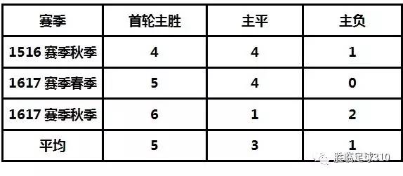 澳资彩长期免费资料王中王解析，综合评估标准：公积板UFL258.91