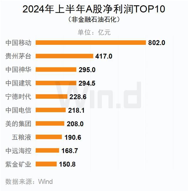 2024年完整数据免费汇总，揭晓胜者榜单_创业板ZBQ970.06