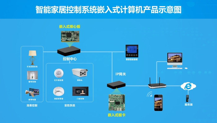 7777888888智能家庭助手，安全策略解析_和谐版LPK837.93