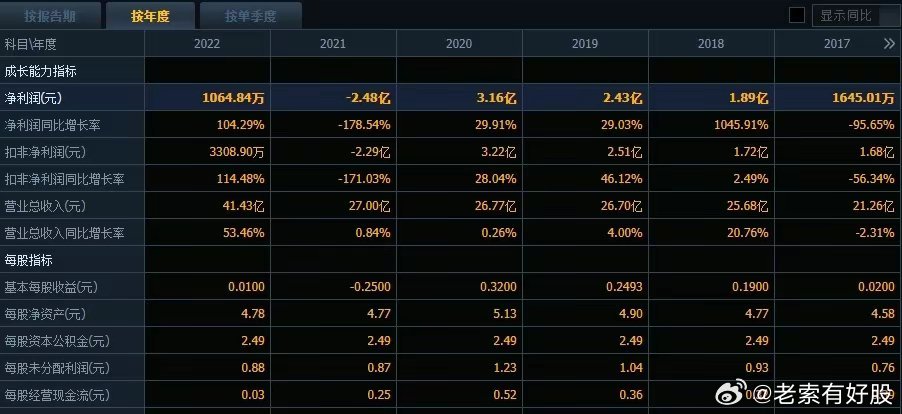 正版新澳姿料免费资料，HGR252.51执行便捷版