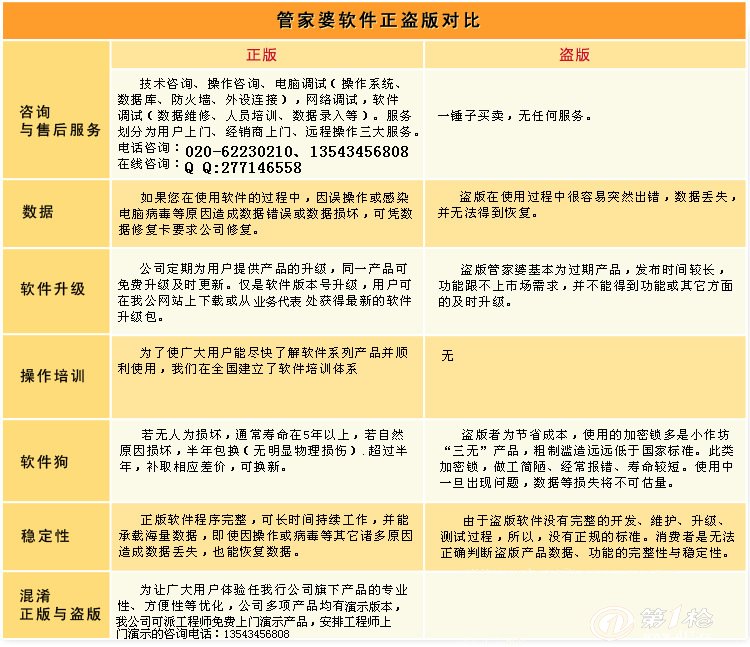 管家婆二四六资料精准解析，安全方案升级版YXW951.61