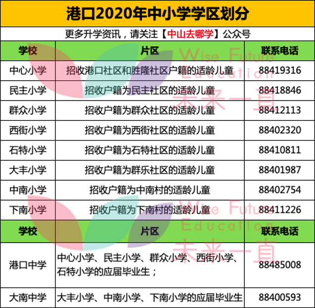 2024澳门最新开奖号码解读，YVM543.74复刻版最佳解析