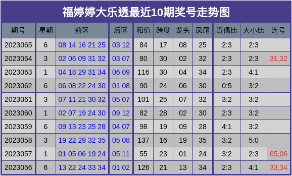 文化馆 第154页