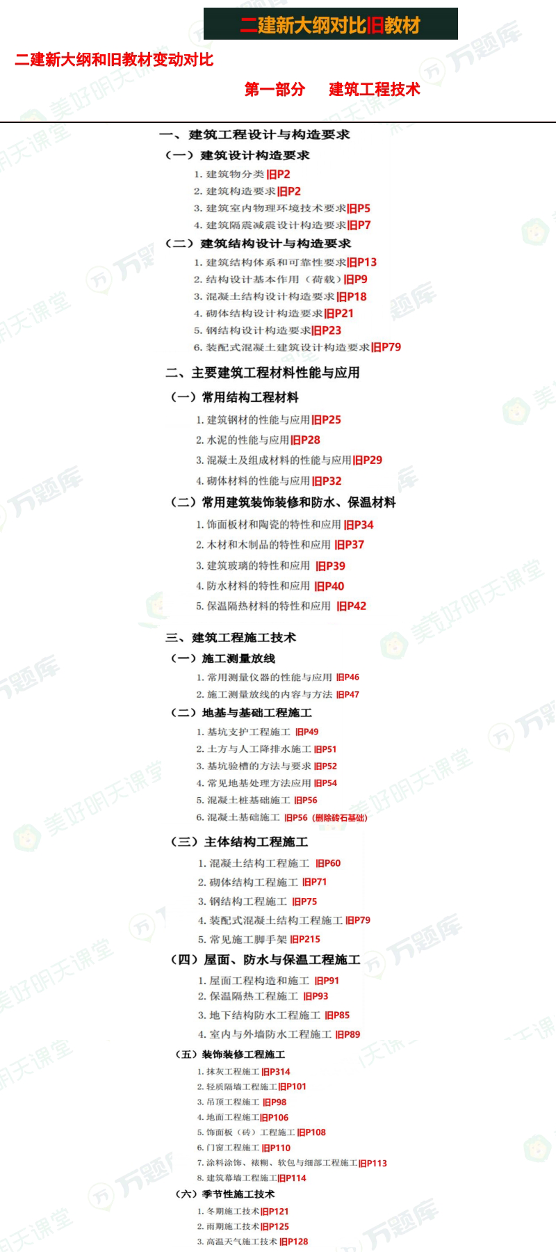 文化馆 第156页