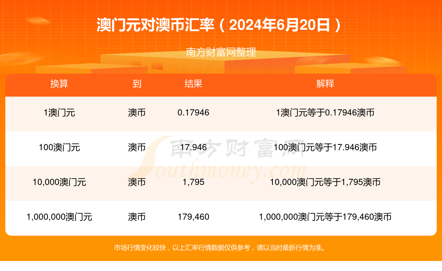 2024澳门正版免费汇总，全面策略解读_安全版WYE167.49