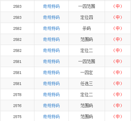 2024澳门今晚特马开奖号码预测：数据解读与定制版WAI521.75分析