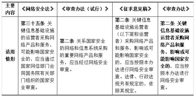 管家婆精准一码一肖揭秘：安全分析策略解析版 ZYX801.88