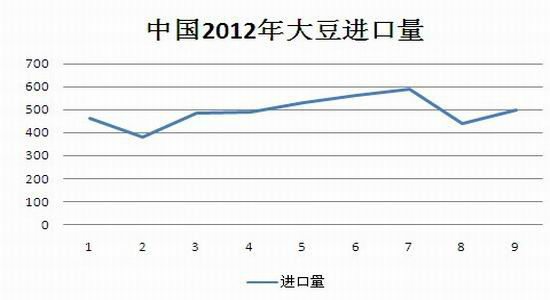 周口大豆价格最新行情，变化中的机遇与挑战的自我超越之路