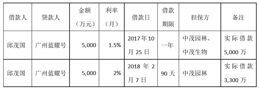 天广中茂引领科技潮流，重塑未来生活体验新公告发布