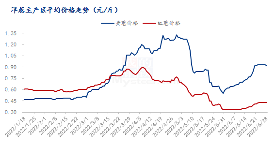 青少年宫 第137页