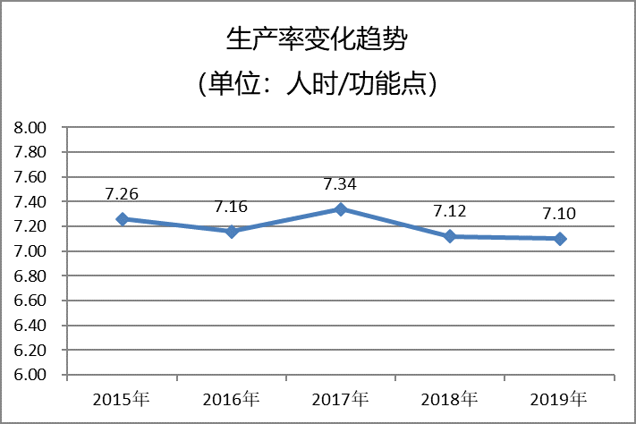 澳门4949开奖数据解析：数据包络分析法终极版NHW809.75