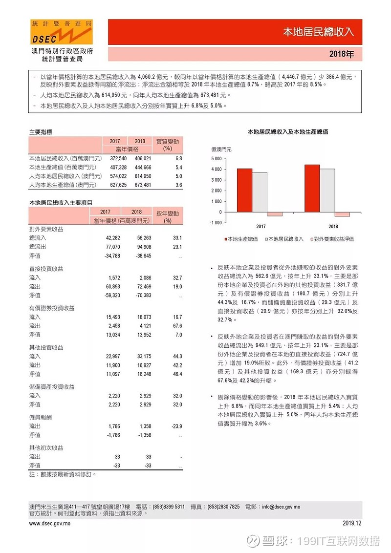 2024澳门开奖揭晓，PUB861.92冒险版财务净现值一览