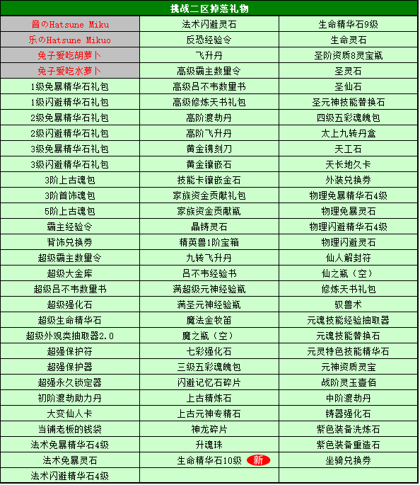 2024澳门天天彩预测解析，精准分析挑战版ASZ181.81新解读