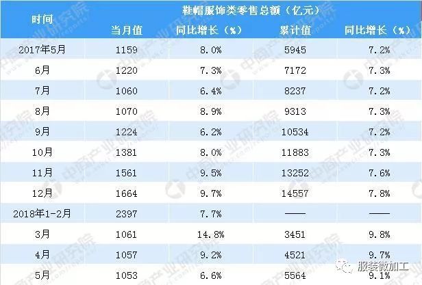 香港二四六开奖免费结果118,纺织轻工_OEG851.22肉身变