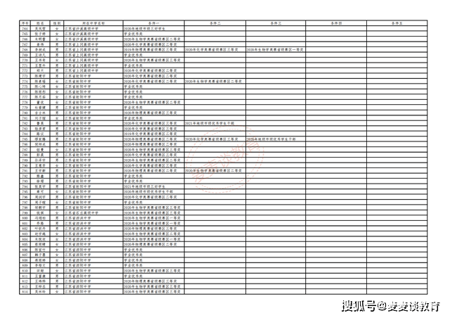 澳门内部资料解析：优势对比及综合评价_练筋JSK29.13