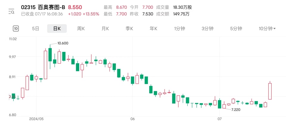 南京医药股票最新消息解读指南，适用于初学者与进阶用户获取最新动态