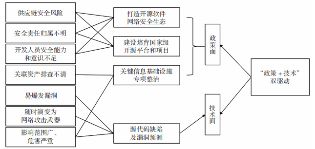 齐中网免费资料网,安全评估策略_NKL813.47阴阳境