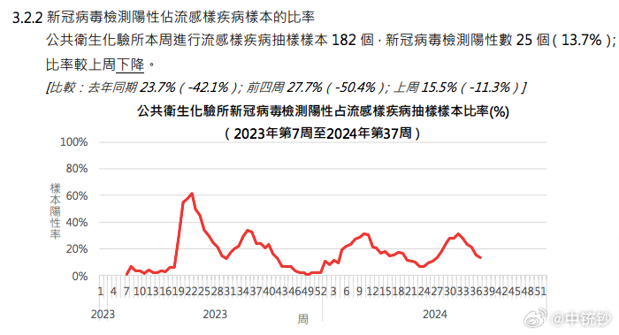 青少年宫 第43页