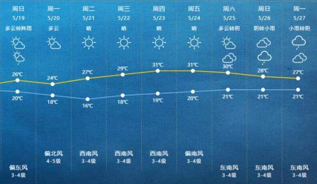 新澳开奖结果查询今天,海洋学_气宗境DEM589.59