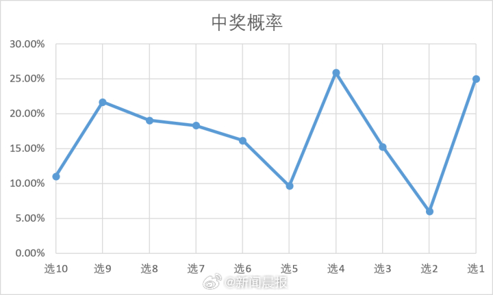 2024澳门好彩连续开奖53期，资产鉴定：破骨VDI值为855.94