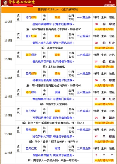 管家婆的资料一肖中特985期,资源实施策略_星辰神衹KHQ940.69