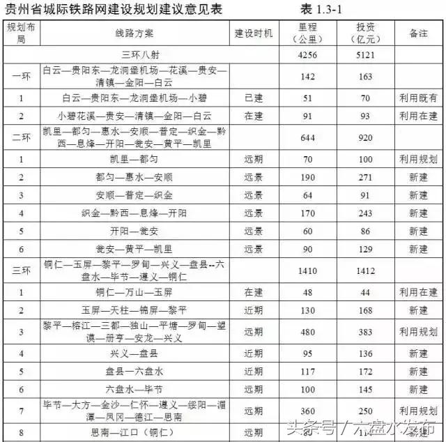 盘兴高铁最新进展，领略最新消息🚄🔥