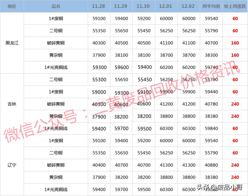 长江江苏废铜价格最新行情，变化中的学习成就自信辉煌