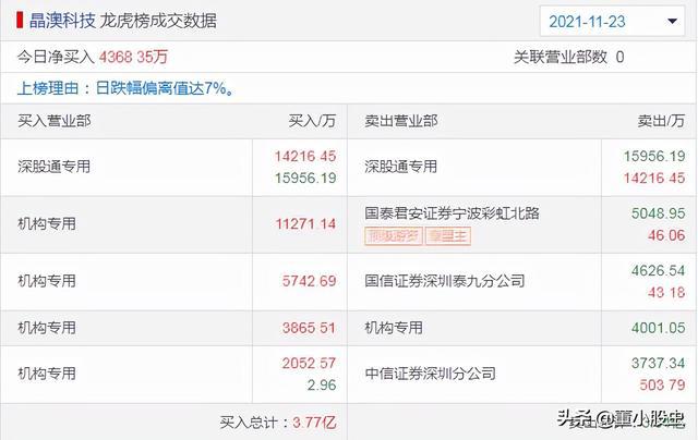 新澳天天开奖资料大全1052期,管理学_通天境IRQ560.7