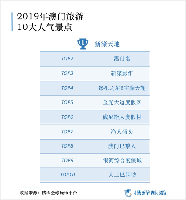 2024澳门正版免费攻略大全解析：安全策略深度解读_玄圣PWI503.68