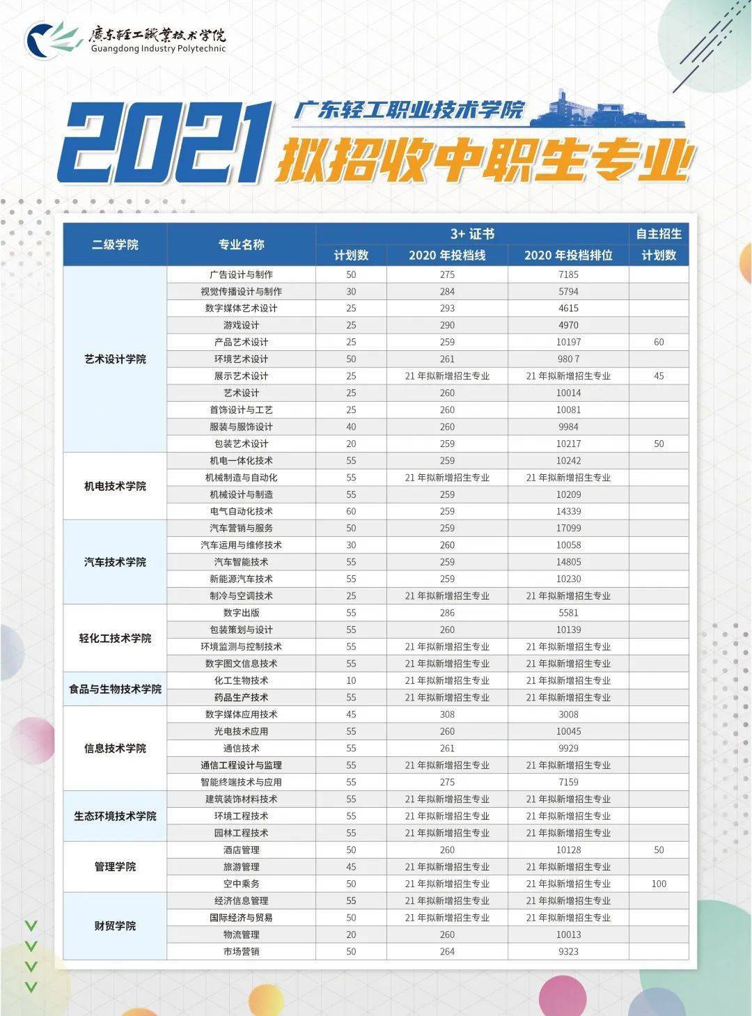 2024年澳门特码查询：轻工技术与工程亲和版ZJF68.1