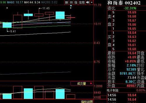 和而泰股票最新动态，行业趋势、公司动态及前景展望分析