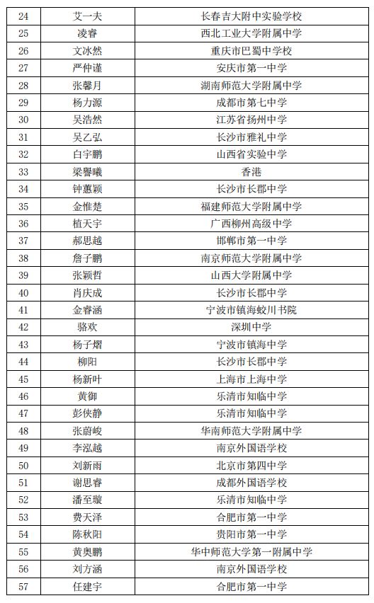 2024新澳开奖揭晓：光学工程领域WJE518.7号成果