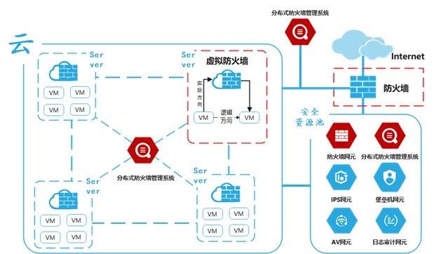 “一码一安全，策略解读：圣武境EDZ735.12设计剖析”