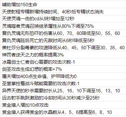 新奥门资料免费大全最新更新内容,决策资料落实_TFK925.93命魂境