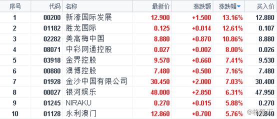 2024年新澳门开奖号码及生物医药开奖记录，中位神衹KWY211.75揭晓