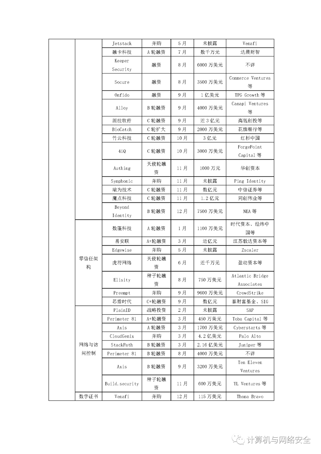 澳门三码三期稳中一期，网络安全领域_仙尊UMP161.25