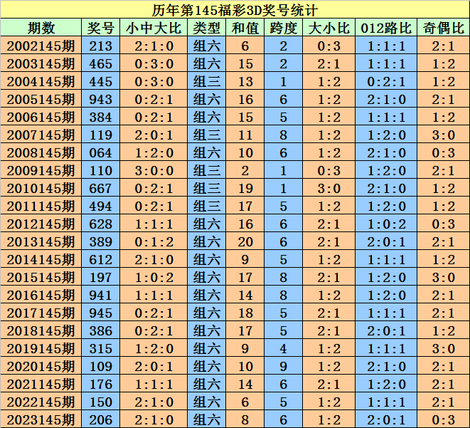 新澳门天天开好彩大全开奖记录,专业执行问题_准圣三境ZPX332.02