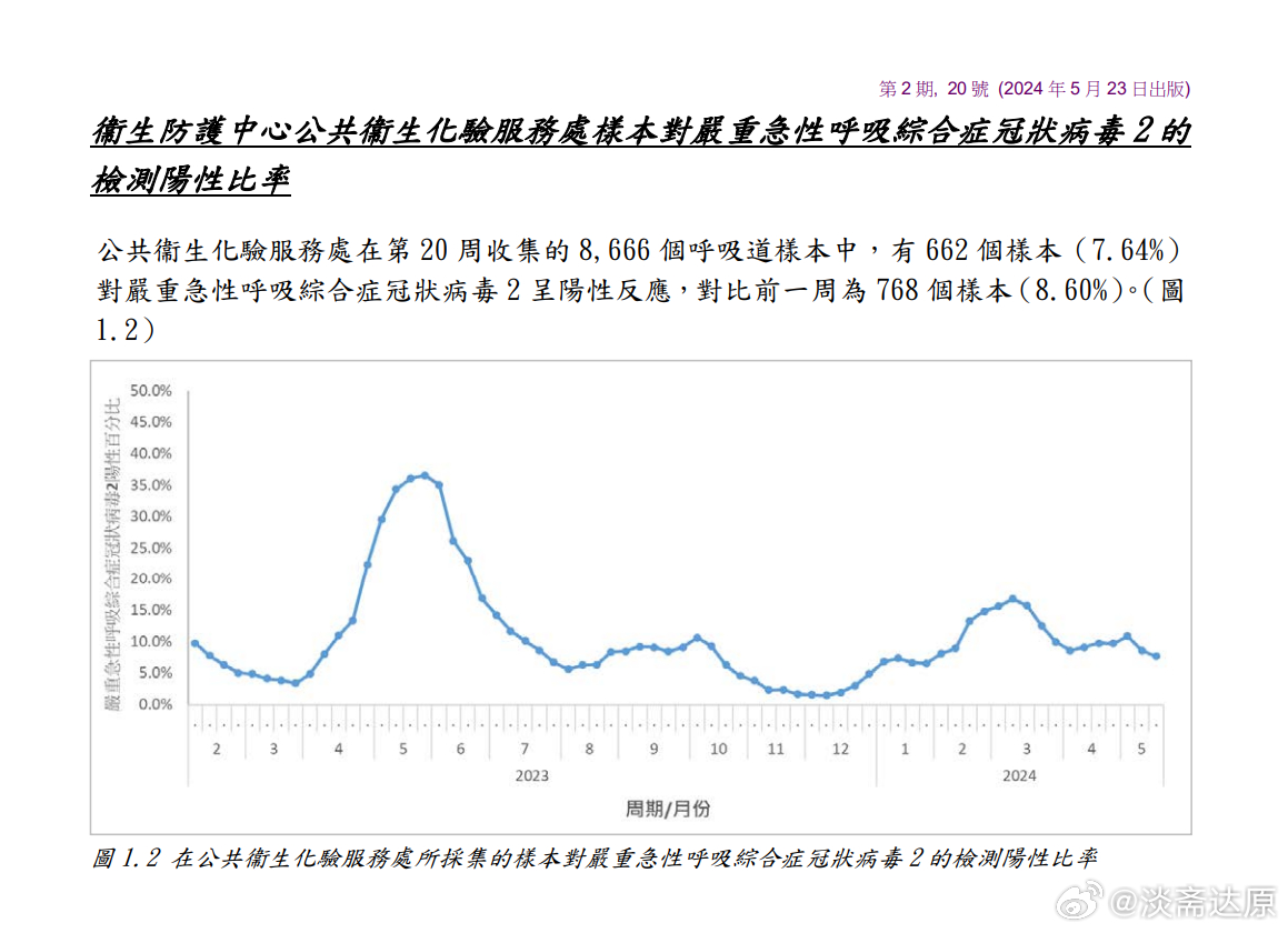 2024新澳数据宝典600TK，公共卫生预防专业_长生境HUT176.41