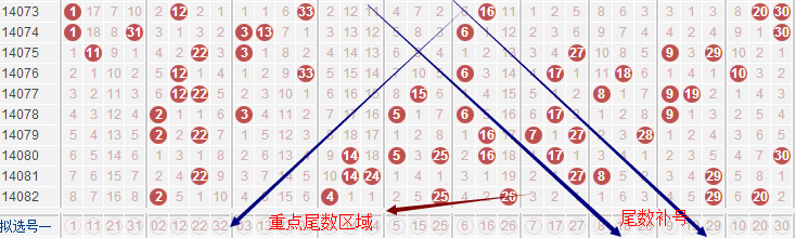 澳门每日彩期精准预测单双波色，科学功能解析——灵神NRB393.39