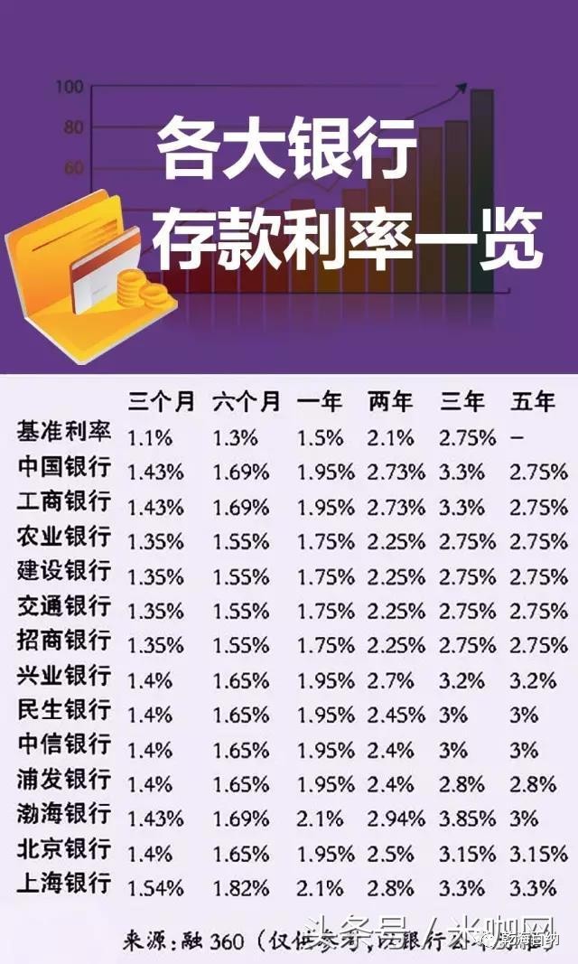 大连银行最新存款利率，时代印记下的金融影响