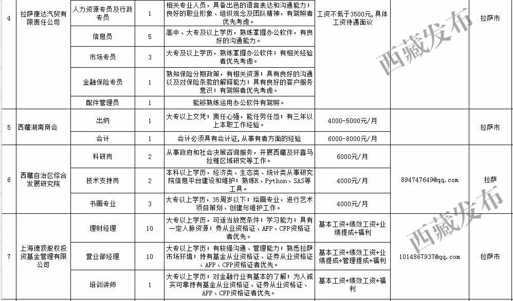 拉萨招聘网实时更新，最新招聘信息汇总